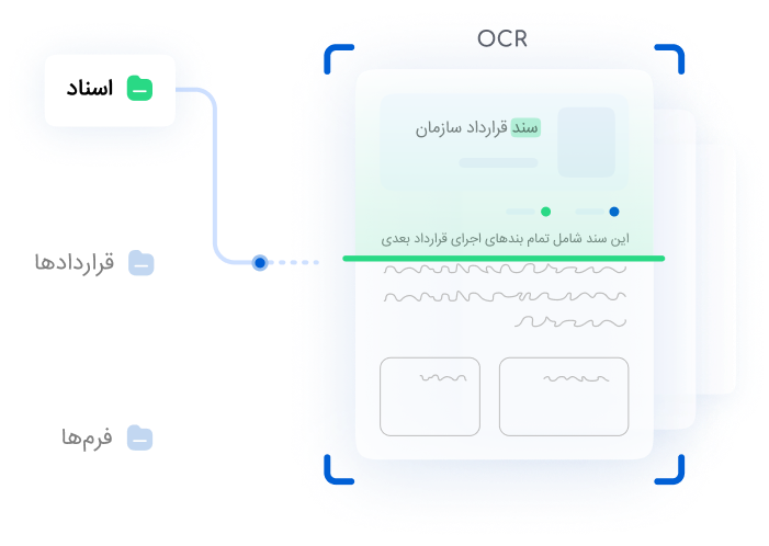 دسته‌بندی اسناد و OCR