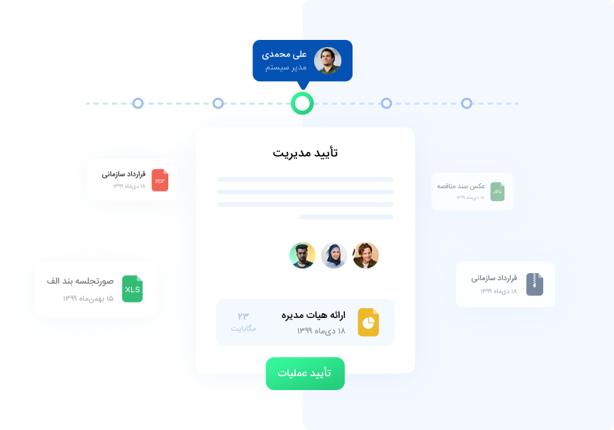 تعریف گردش کاری بر روی اسناد